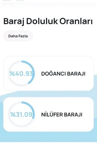 su-sehri-bursanin-50-gunluk-suyu-kaldi-1752771860577.jpeg