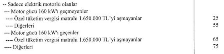 SON DAKİKA | Elektrikli araç ile ilgili yeni karar ÖTV oranı yüzde 10dan yüzde 25e çıktı
