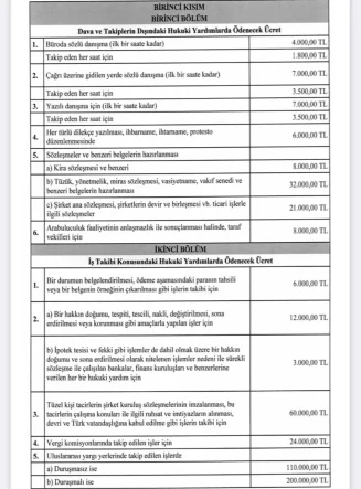 Yeni Avukatlık Asgari Ücret Tarifesi Yayımlandı