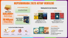 Türkiye 2025'te Ne Okudu?